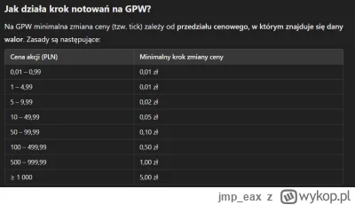 jmp_eax - >Dlaczego akcje CDPR skaczą z dokładnością do 10 groszy, a Synektik do 50gr...