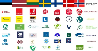 Imperator_Wladek - @TupacSzakur: lewicowe partie już tak mają, że poszczególne logo, ...