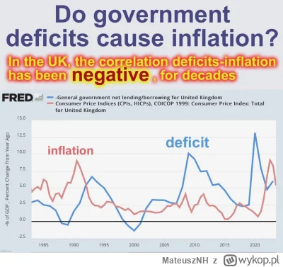 MateuszNH - @del855 To wyleszczenie masz na myśli? Bo korelacja deficyt inflacja jest...