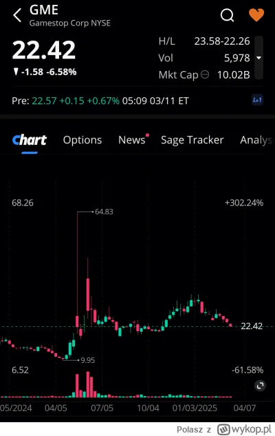 Polasz - Lista obecności premarket 
#gme