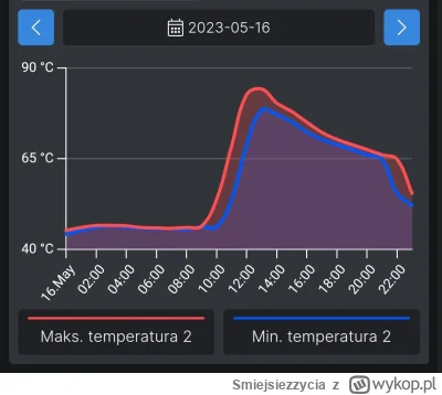 Smiejsiezzycia - @Zorganizowany_chaos: tutaj masz wykres temperatury mojego bojlera 1...
