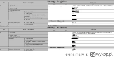 elena-mary - Będę mieć sprawę spadkową gdzie w przeszłosci zaszły jakieś nieprawidłow...