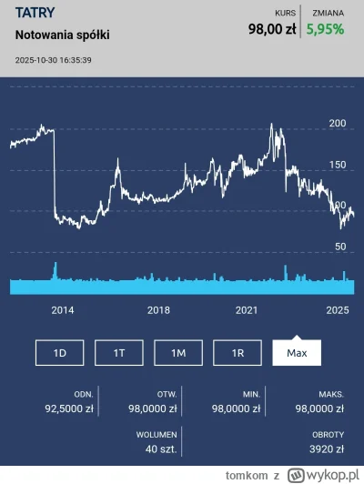 tomkom - Kumpel mówił, żebym kupił dziś przed imprezą tatry. Nie wiem po co mu te akc...