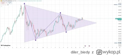 diler_biedy - Ja jestem nastawony byczo ( ͡° ͜ʖ ͡°) lecimy na 5k