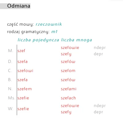 Tommy__ - @splinter96 czemu szefem a nie szefami?