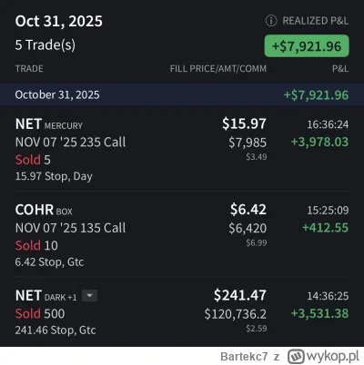 Bartekc7 - Pozycja na dziś „W gorącej wodzie Company” 
#gielda #net