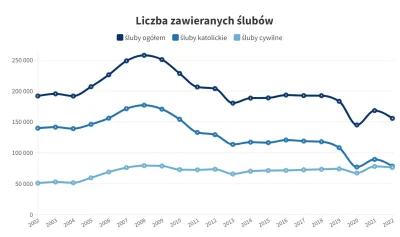 hermie-crab - @apee: i ogolnopolskie. Procentowo wzrost cywilnych z 36.2% do 49.3% w ...