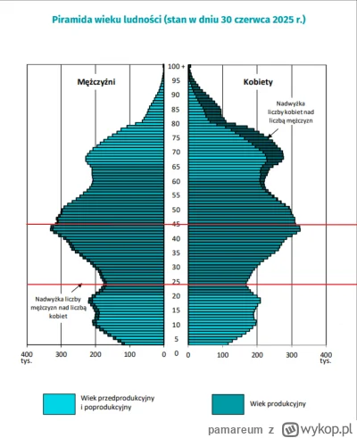 pamareum - Codzienne przypomnienie:
Za zjawisko hiperinflacji matrymonialnej (2017–ob...