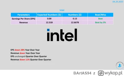 BArtAS94 - Śmieć wstał #intel #gielda
