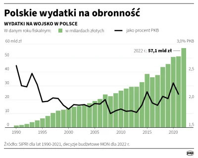 Paayor - @oydamoydam: to wklejaj proszę bardziej rzeczowy wykres
Doskonale widać, że ...