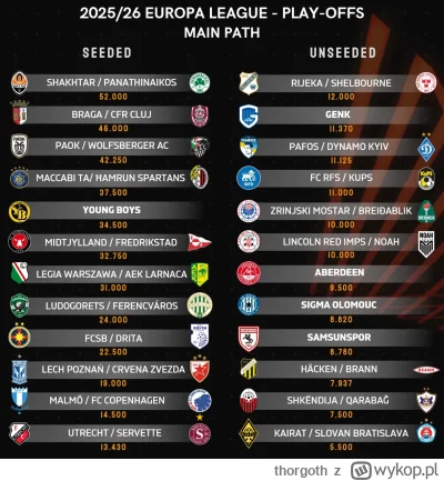 thorgoth - W poniedziałek losowanie 4 rundy kwalifikacji LE, bardzo możliwe że będzie...