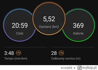 scorp02 - 162 156,36 - 5,52 = 162 150,84

Lokalny bieg charytatywny na 5,5 km. Frekwe...