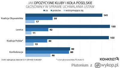 Plutonium - @d_garm: napewno nie POPiS. Zresztą Lewica też nie. KO i Lewica mają więc...