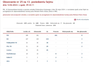 Jariii - A kto tutaj wywraca stolik? Czego sie boicie kuce? Osłabienie PiSu przecież ...