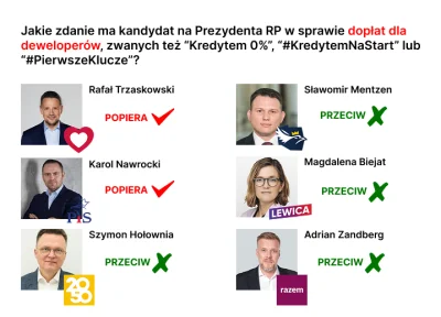 manlet185cm - W ramach tego ze wczoraj wleciała templatka wyborcza z poparciem kandyd...
