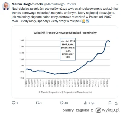 onufry_zagloba - DYGŁO ( ͡° ͜ʖ ͡°)

#nieruchomosci