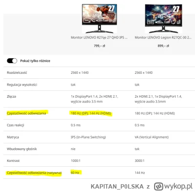 KAPITANP0LSKA - Mirasy, czym się różni częstotliwość odświeżania od natywnej częstotl...