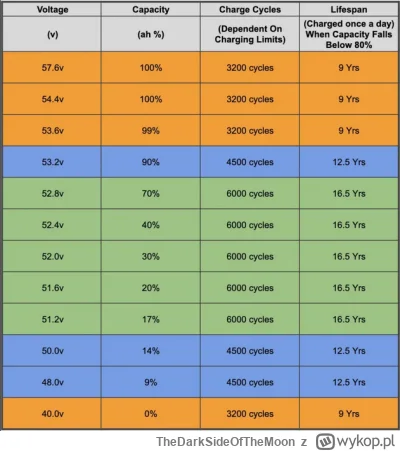 TheDarkSideOfTheMoon - >Przy lifepo4 to bardzie ma tylko sens taki, by ograniczyć nap...