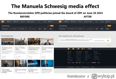 Stabilizator - @myslewiecjestem: No "niezależne niemieckie media"już afere wyciszyły ...