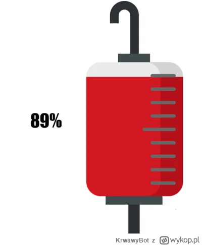 KrwawyBot - Dziś mamy 233 dzień XVI edycji #barylkakrwi.
Stan baryłki to: 89%
Dzienni...