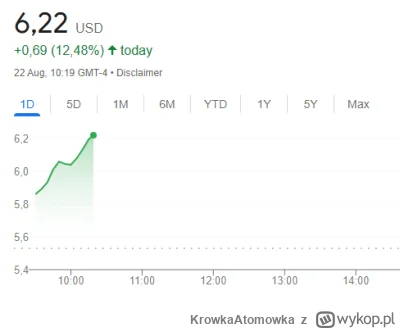 KrowkaAtomowka - #gielda #nio dla jednych krach a dla innych po 10% dziennie