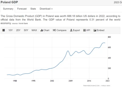 radonix - @przekliniak: tu też widać dobrą zmianę

https://tradingeconomics.com/polan...