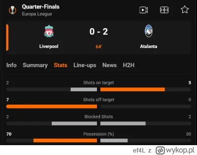 ef4L - Pizza dla wszystkich!
Trzymajta się tam w tym Liverbólu.
#mecz #seriea