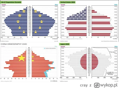 cray - ja to tylko tu zostawię...