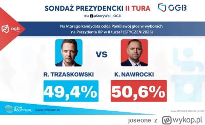 joseone - Fatalnie to wygląda dla Trzaskowskiego #polityka