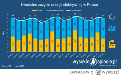 DwaKolory - @gasu_kurobikari: A skąd masz ten wniosek, że ludzie oszczędzają energię?...