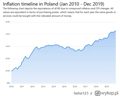 haha123 - Skumulowana inflacja w Polsce za okres 2010-2020 wynosi 17%. 

Co ciekawe w...