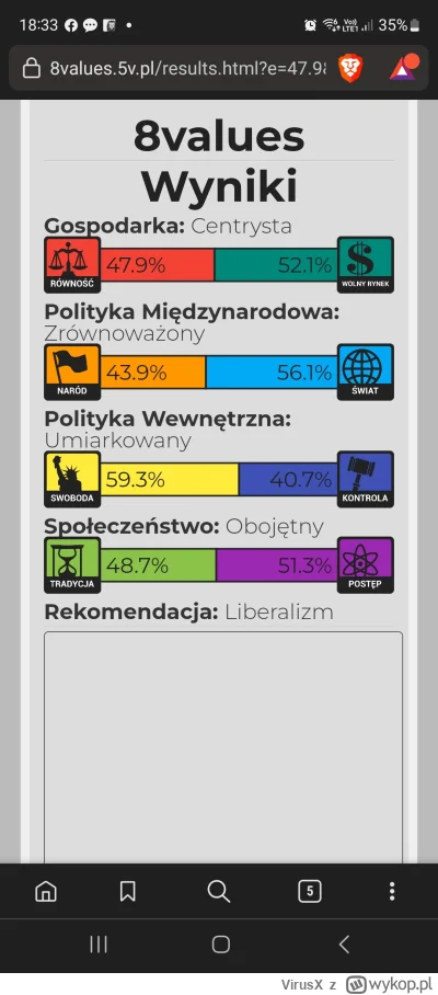 VirusX - No i na kogo ja mam głosować w tym chlewie? #polityka #polska #zalesie #libe...