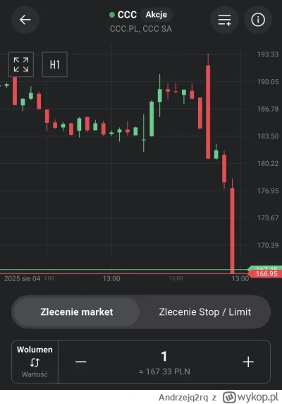 Andrzejq2rq - Ale leci #gielda