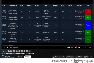 PowaznyPan - Gosc na swoich filmikach pkazuje jak obstawia Clout MMA czy jakies inne ...