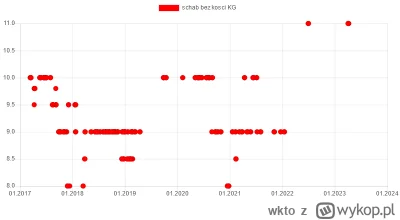 wkto - #listazakupow 2023

#lidl
6-8.04:
→ #pomarancza KG / 3,5
→ #schab wieprzowy be...
