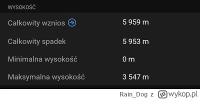 Rain_Dog - @enron: Dzięki, przewyższeń było prawie 6000 ( ͡° ͜ʖ ͡°)