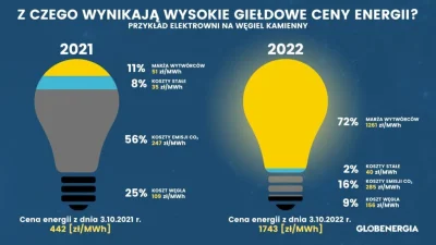 awres - Jak okrada się polaków. Można im jeszcze wmówić promocje na 2000kWh.