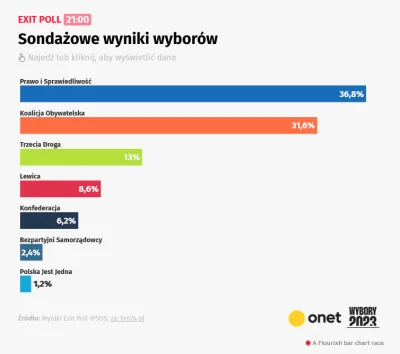 winsxspl - 68,4% debili w Polsce. I jak tu ma być dobrze? #wybory #bekazpopisu
