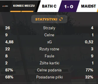 melquiades - Tylko ja w nowym #footballmanager osiągam taki śmieszny stosunek goli do...