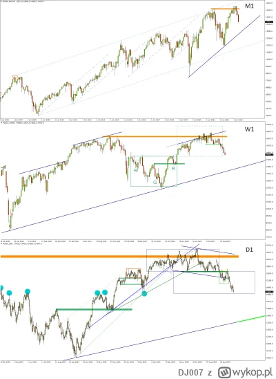 DJ007 - DAX Futures – Ale tak spadać? No kto to słyszał?

Blisko już do końca trzecie...