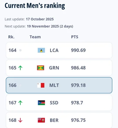 JanDzbanPL - Męczymy się z 166 drużyną rankingu
#mecz
