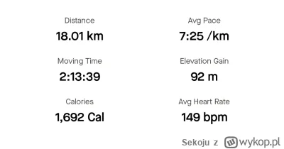 Sekoju - Pierwszy trening pod maraton za 3 miesiące. Im dalej w las tym ciężej było m...