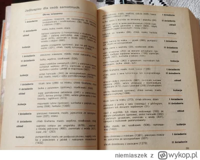 niemiaszek - Rozpisana dieta dla Mirków. Z Kuchni Polskiej, 1977
#dieta