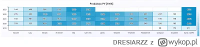 DRESIARZZ - >eee ciekawe czemu nie piszą o tym w artykule ;)

@3RRR: Gdzie Ty tu masz...