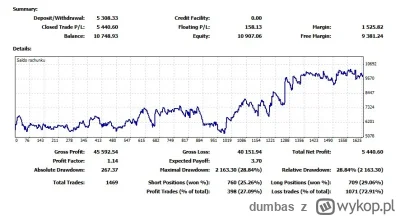 dumbas - Po długiej przerwie, bawimy się dalej
Raport od 1 stycznia 2024 - równo 1469...