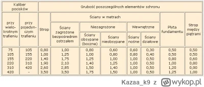 Kazaa_k9 - Ciekawostka - wytyczne z projektu instrukcji Fort 1/1938 ze strony fortyfi...