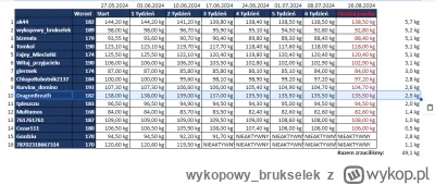 wykopowybrukselek - kolejny wpis z serii #igrzyskabebzonow, #odchudzanie #chudnijzwyk...