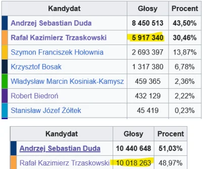 x.....u - >@merciless85: Czyli rozumiem nie jesteś wyczulony... ( ͡° ͜ʖ ͡°) W dodatku...