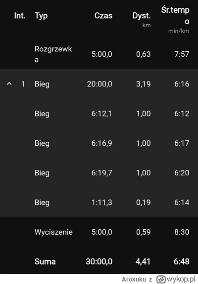 Arokuku - 157 155,75 - 4,41 = 157 151,34

Tydzien 7/11.
Nigdy wiecej po jedzeniu xd ...