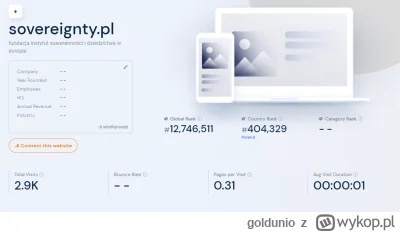 goldunio - System zarządzania treścią WordPress
Statystyki MonsterInsights, Google An...